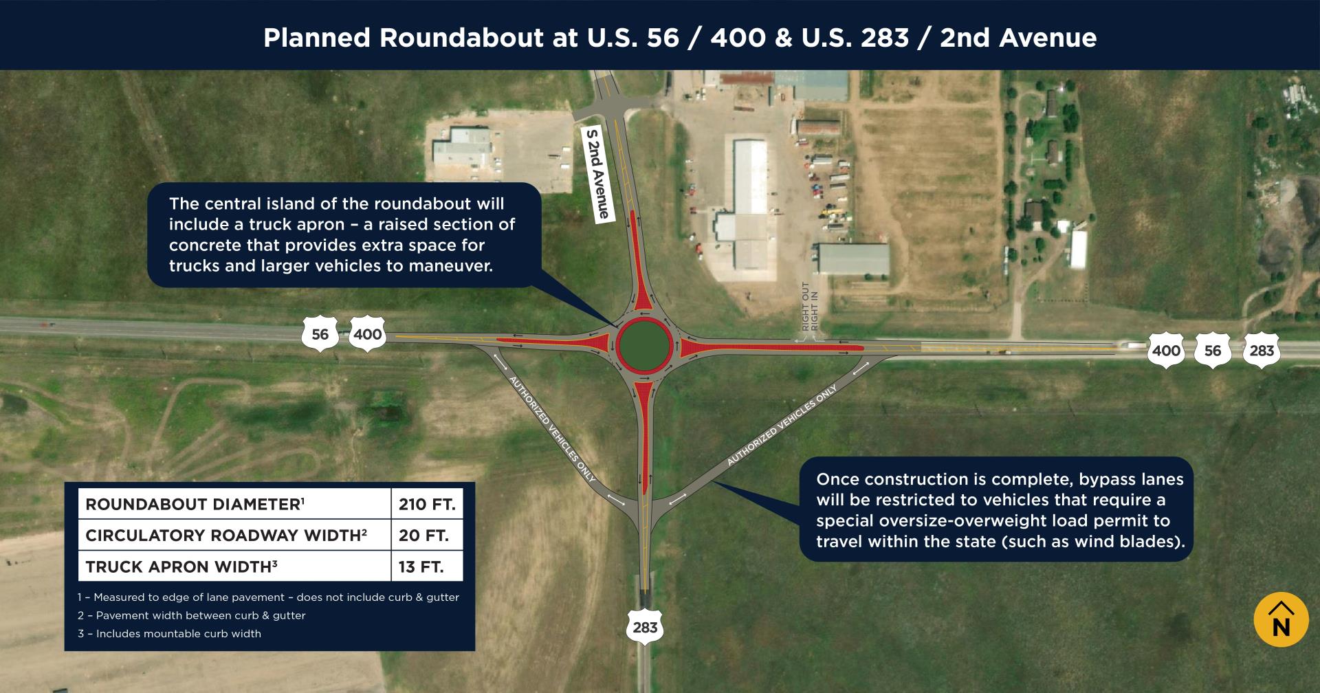 An aerial rendering showing the design for the new Dodge City roundabout