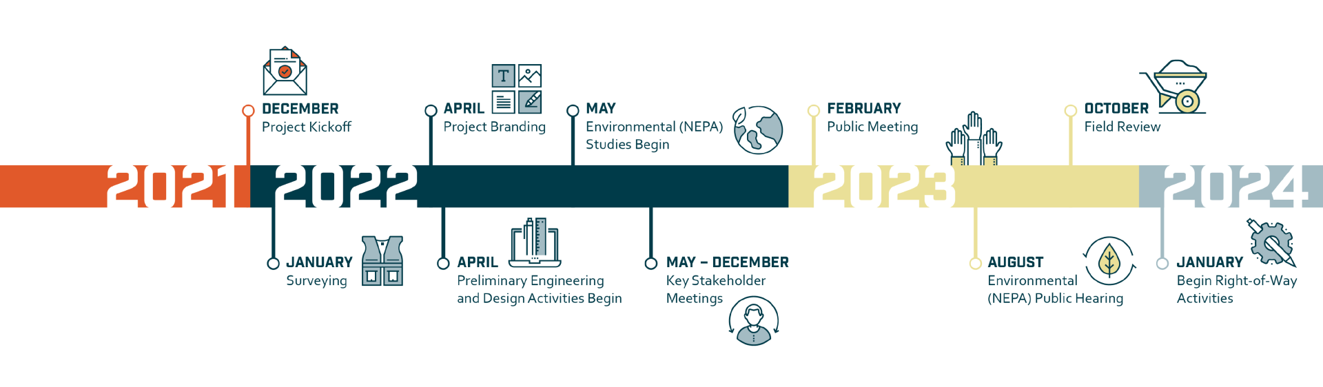 Centennial Bridge timeline graphic