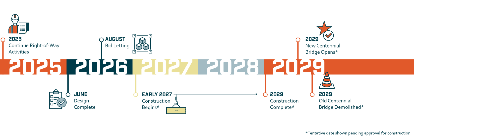 Centennial Bridge timeline graphic