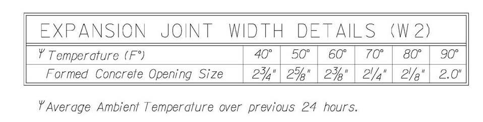 Expansion Joint Width Details for what the formed concrete opening size should be based on the average ambient temperature over previous 24 hours.