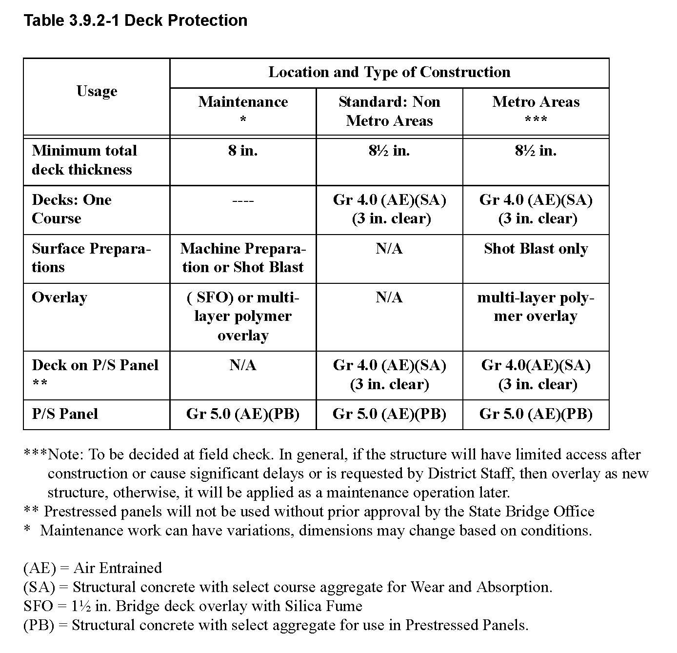 Table for Deck Protection