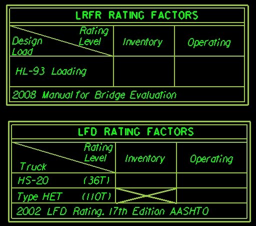 LRFR Rating Table