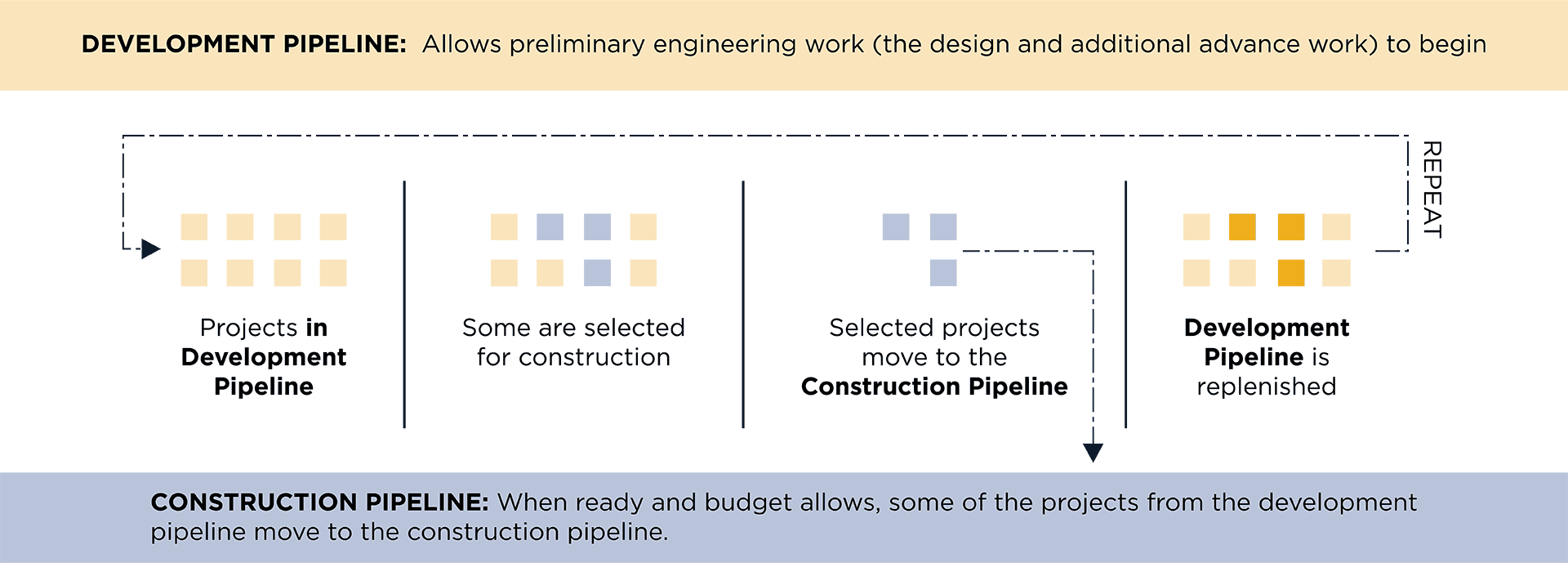 IKE Project Pipeline Process Graphic