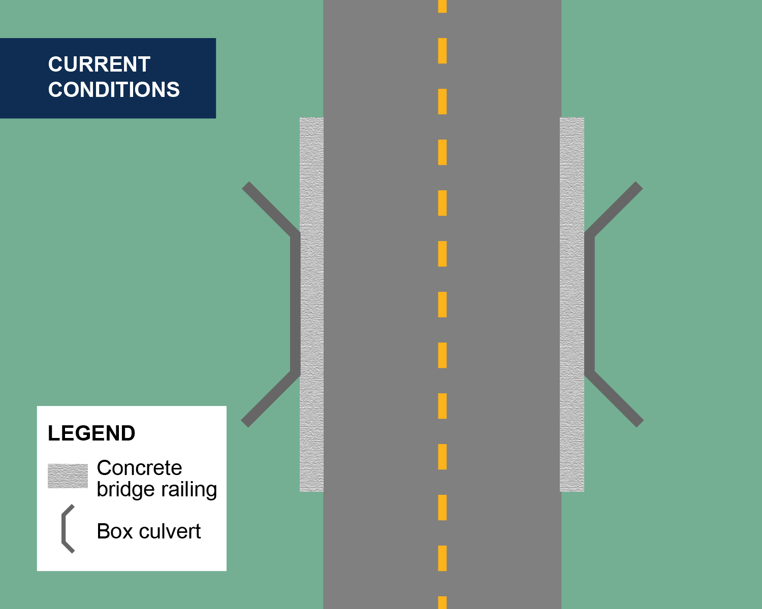 Current KDOT Bridge and Culvert Railing conditions