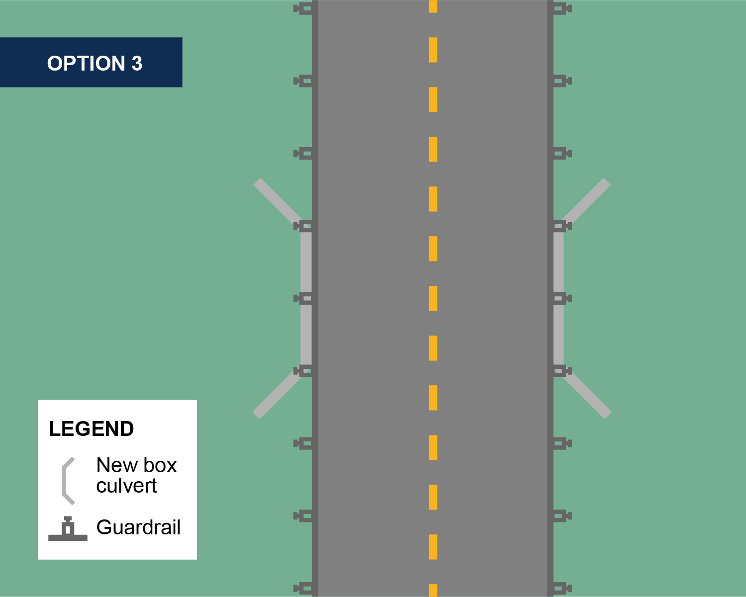 KDOT Bridge and Culvert Railing Option 3